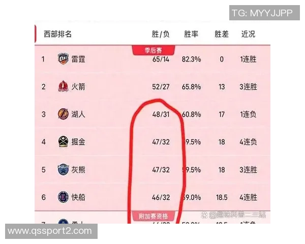 火箭队面对高端对手表现不佳本赛季对胜率60以上球队战绩惨淡