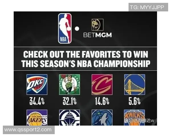 NBA官方数据揭示雷霆夺冠概率高达50掘金紧随其后火箭湖人排名第5和第6