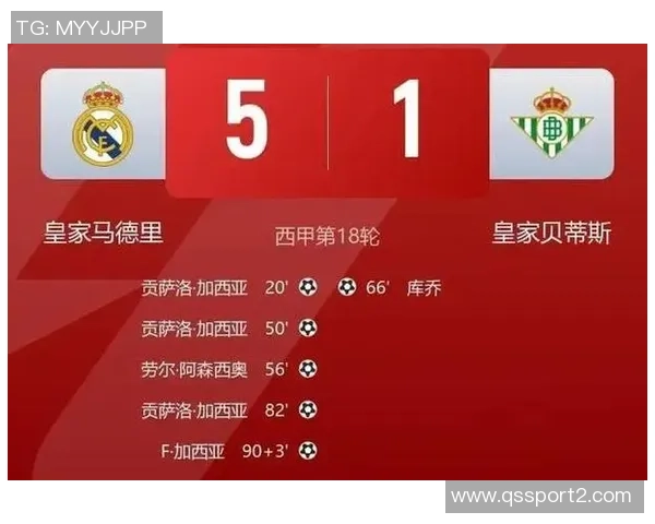 西甲最佳阵容揭晓贡萨洛领衔皇马三将瑟尔洛特表现出色 西甲最佳阵容揭晓贡萨洛领衔皇马三将瑟尔洛特表现出色