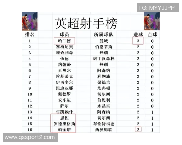 英超球队历任主帅平均执教时长分析阿森纳曼联利物浦曼城排名前四 英超球队历任主帅平均执教时长分析阿森纳曼联利物浦曼城排名前四